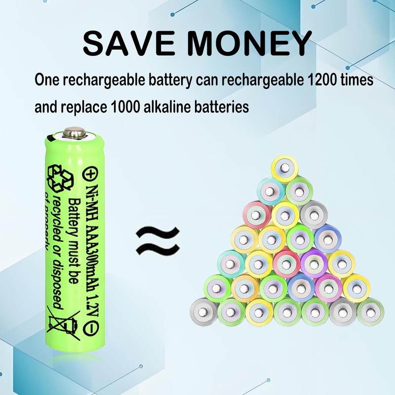 Lombaour 1.2 Volts AAA 300mAh NiMH Green Batteries,Triple A Solar