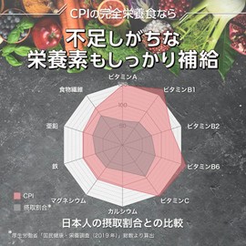 CPIプロテイン 完全栄養食 アップル風味 450g CPI りんご タンパク質 コラーゲン コラーゲンペプチド protein 置き換え