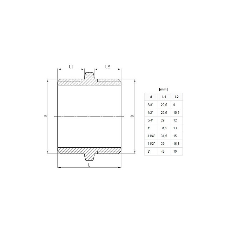 3/4" x 3/4" inch Union Pipe Connection Pipe Nipple Wire