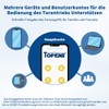 TOPENS TC196 Tuya WiFi Remote Control with Smartphone Access Control