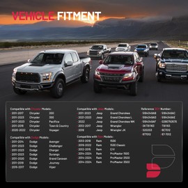 BDFHYK Throttle Body Assembly Compatible with Chrysler, Compatible with Jeep Vehicles - Pacifica Town & Country Voyager Avenger Challenger Charger Durango Grand Cherokee Wrangler Replaces 5184349AB