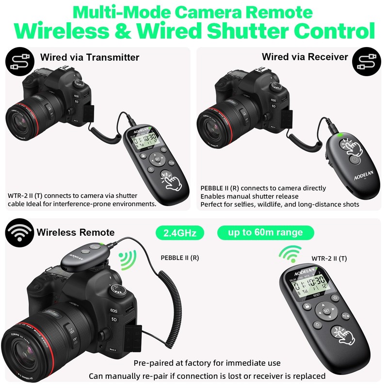 AODELAN USB-C Rechargeable Intervalometer Timer Remote Control for Sony