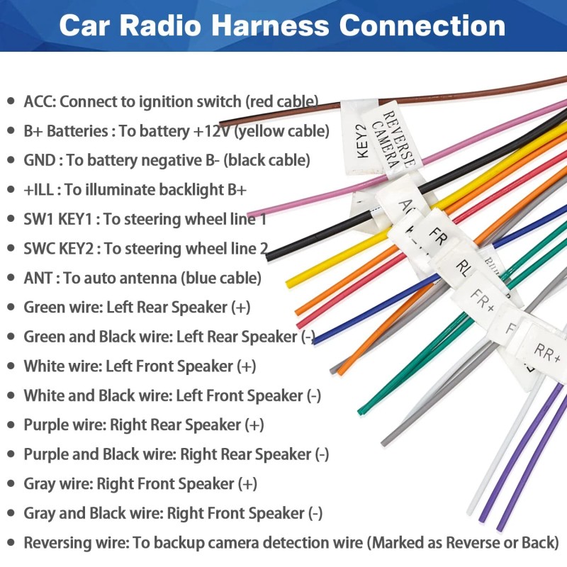 Fiegromech 16 Pin ISO Radio Wiring Harness Adapter for Android