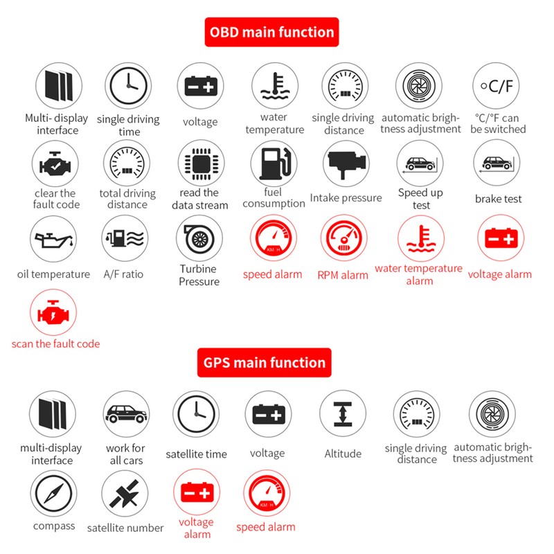 C1 OBD2+GPS LED OBD Car HUD Head up Display Speedometer