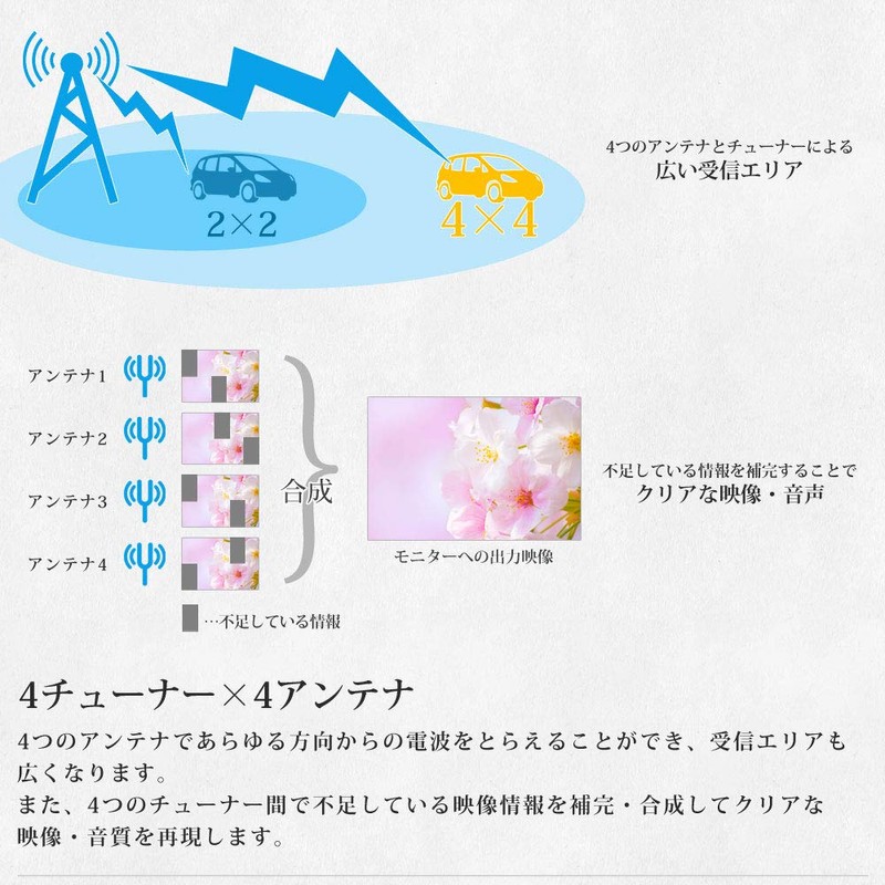 DT4100 In-Car Terrestrial Digital Tuner, HDMI Compatible, High Definition, 12