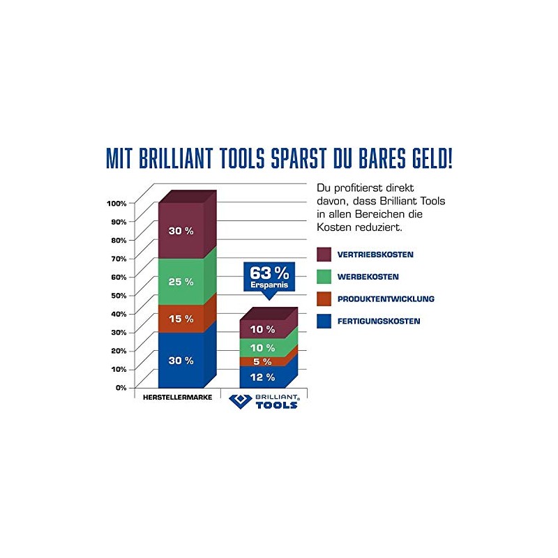 BRILLIANT TOOLS BT031036 Phillips Screwdriver PH3 x 150 mm [Powered