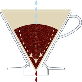 HARIO V60 Heat-Resistant Glass Coffee Dripper Olive Wood 01 Coffee Drip for 1-2 Cups VDG-01-OV