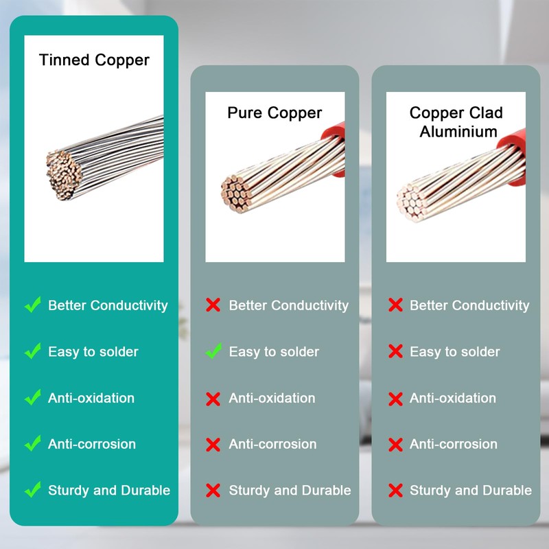 MOOKEERF 10AWG SAE to XT60 Connector Extension Cable 20FT, XT60