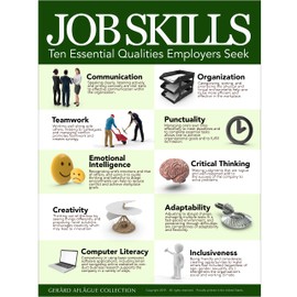Gerard Aflague Collection 18" x 24" Job Skills Essential Qualities Employers Seek - 100-lb Poster Print, Semi-Gloss Coating