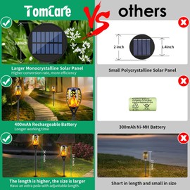 TomCare Paquete de 8 Luces Solares para Exteriores con Llamas Parpadeantes Antorcha Luces Decorativas para Jardín Alimentadas por Energía Solar Impermeables Iluminación para Jardín Patio Jardín