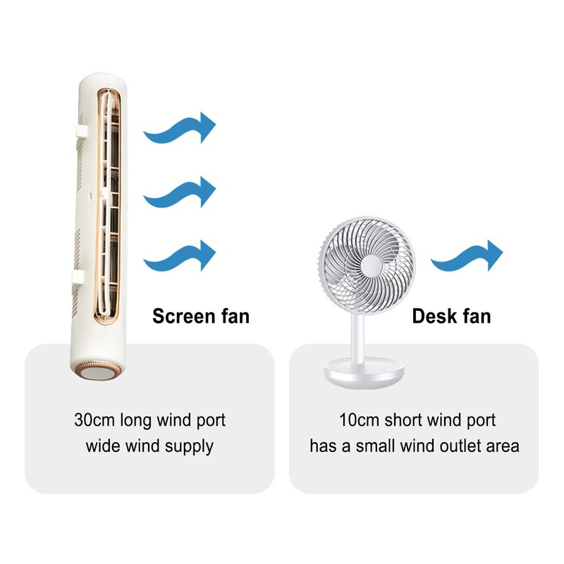 Masyrt Clip On Computer Fan 3 Speed Gears Adjust Wind