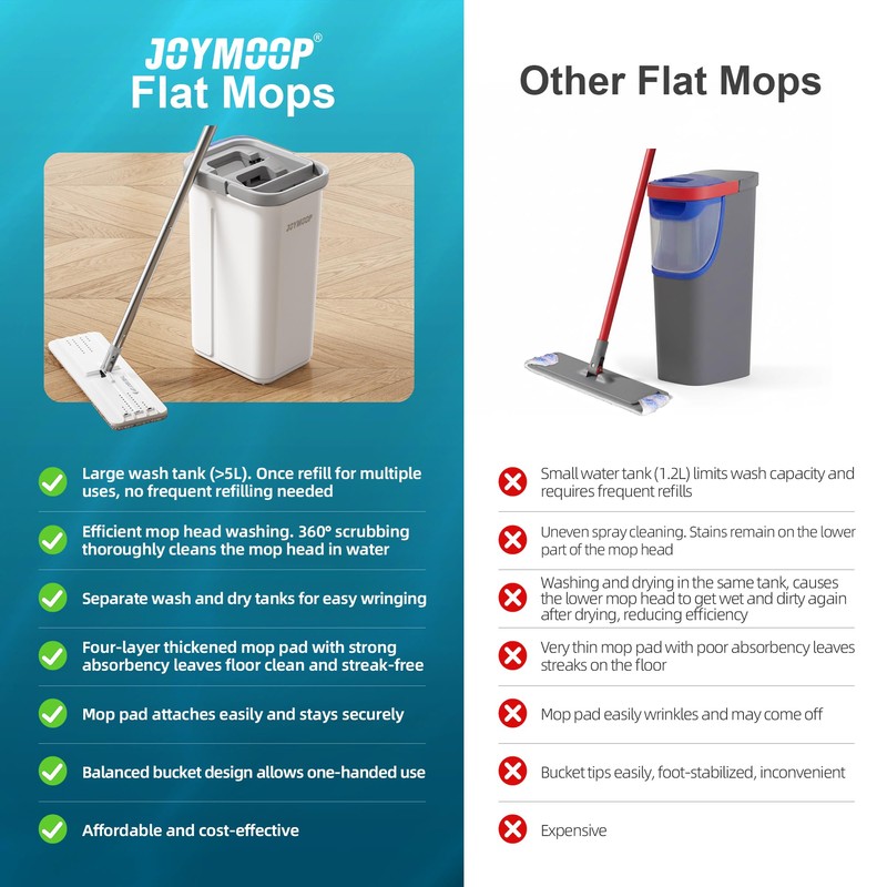 JOYMOOP Microfiber Flat Mop and Bucket System, Mops for Floor