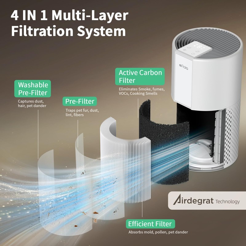 Afloia Air Purifier for Home Bedroom Up to 1076 ft²,