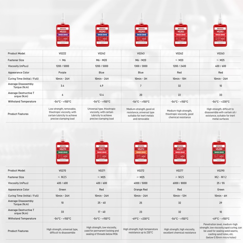 270 Green High Strength Threadlocker - 8.45Oz/250ml- Fills Gaps for