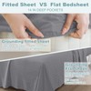 Grounding Sheets Queen Size, Grounding Fitted Sheet 60x80x15 in,10% Pure