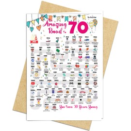 70th Birthday Decorations Card for 70 Years Old Women or Men. Party Decor Supply Ideas for Him or Her. Road to 70 Print Born in 1955 Table Decor Poster. Back In 1955 Huge Mailing Cards & Envelope
