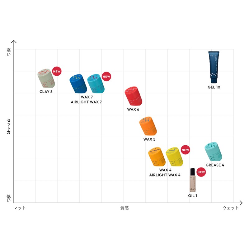 nakano styling tanto wax 7