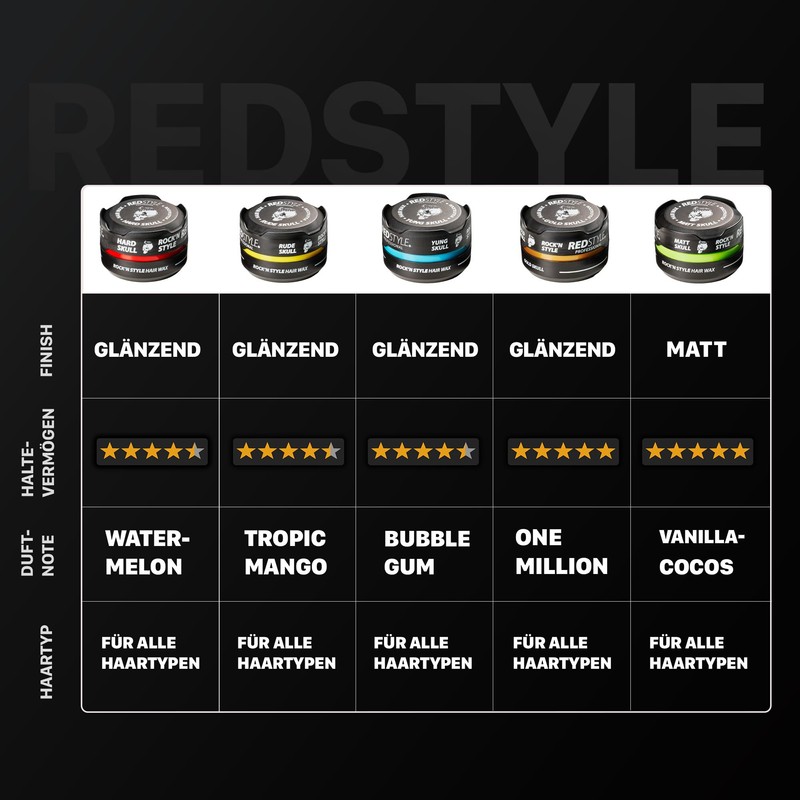 Redstyle Professional Hairwax Styling