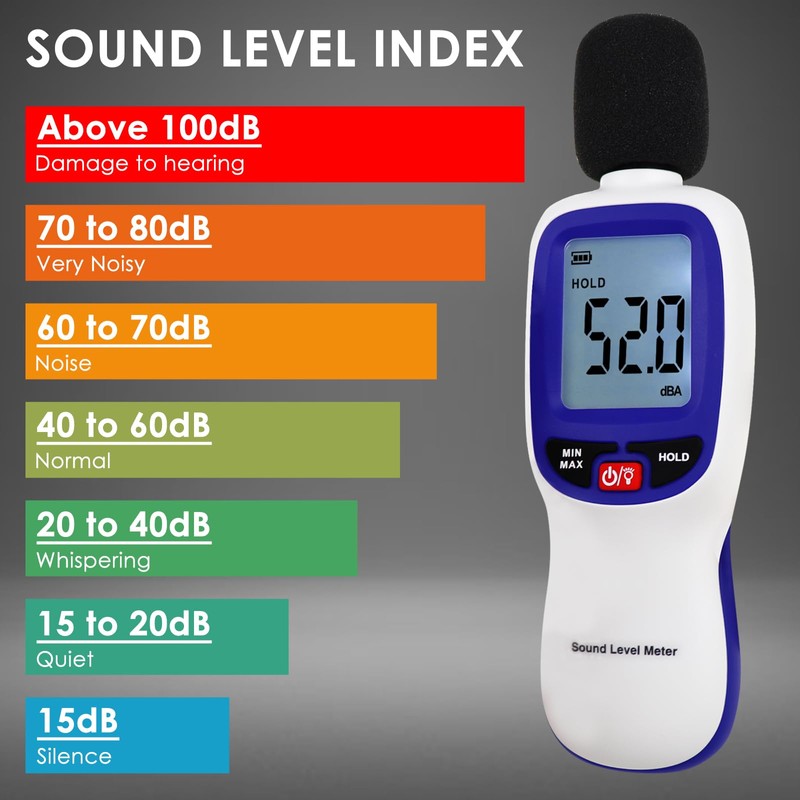 Wireless Decibel Meter, Bluetooth Sound Level Meter with App Data