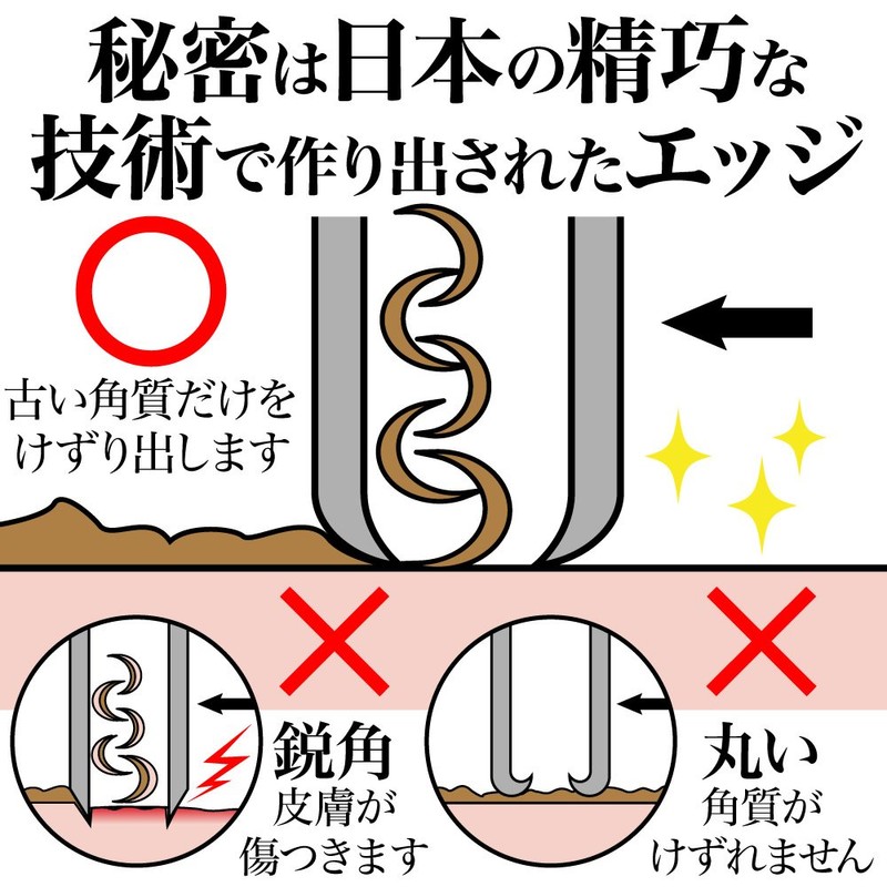 フットピーリングパック ペロリン グレープフルーツ2回分 ×1個 & スクラッチ スマート ×1個 セット