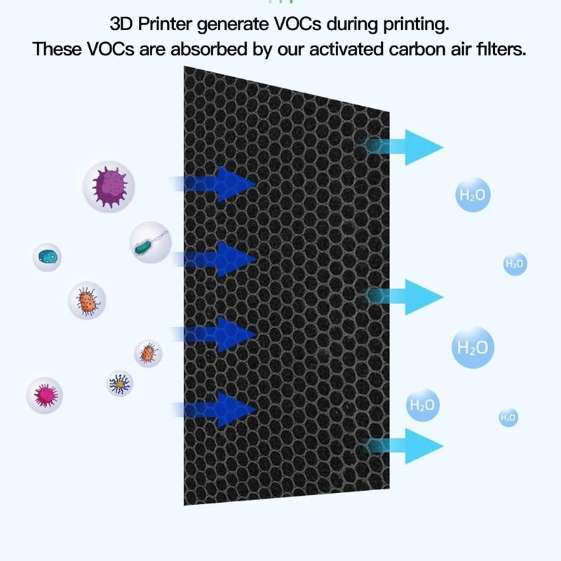 5Pcs Printer Air Filter for Bambu Lab, 3D Printer Activated