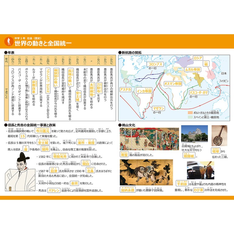 Gakupo Learning Poster to Remember in the Bath, 1st Year