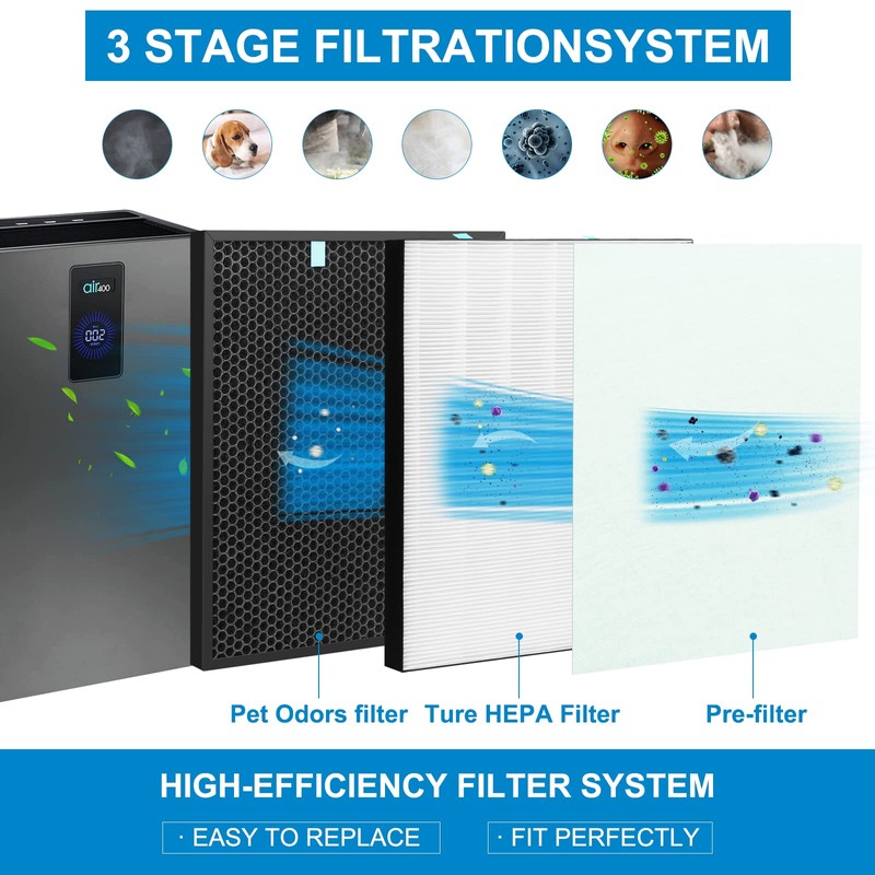 2 Sets Replacement Air400 Filter for Bissell Air400 air purifier,