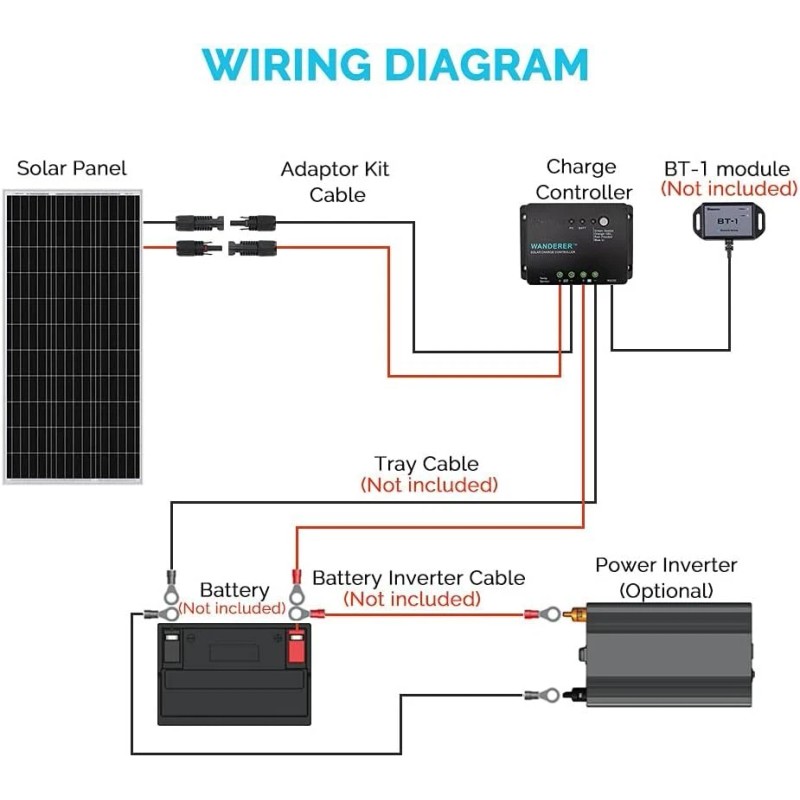 Renogy 100W 12V Mono Solar Panel Kit w/ 30A PWM