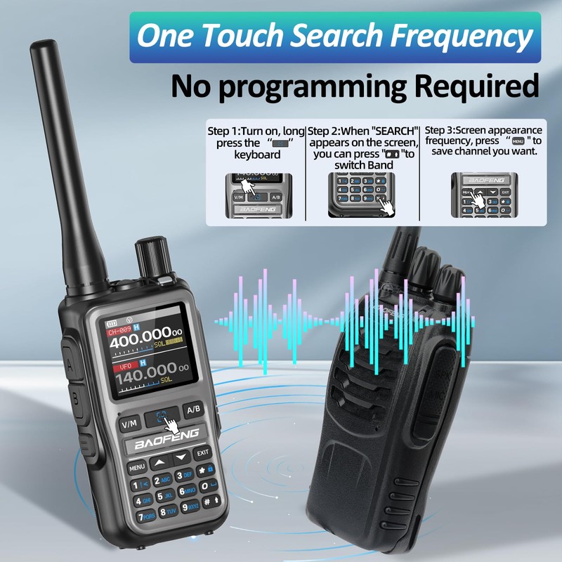 Baofeng Radio UV-5R Mini Ham Radio Long Range Handheld Two