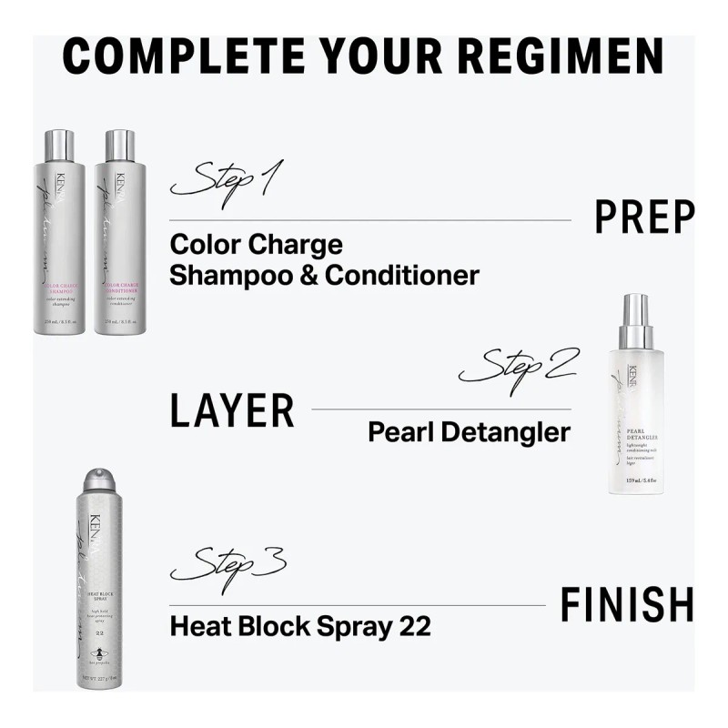 Laca Protectora Contra El Calor Kenra Platinum Heat Block 22