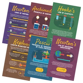 Quarterhouse Physics Equations and Laws Poster Set, Science Classroom Learning Materials for K-12 Students and Teachers, Set of 6, 12x18, Extra Durable