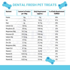 FPN Vegan Dog Treats for Oral Health – 7 oz | Mint, Sage & Chicory Root | Grain-Free Biscuits | Plant-Based Ingredients | Suitable for All Breeds