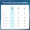 Feel Goods- Hydration Hero, 1000 mg de electrolitos en polvo,