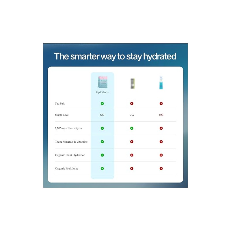 Feel Goods- Hydration Hero, 1000 mg de electrolitos en polvo,