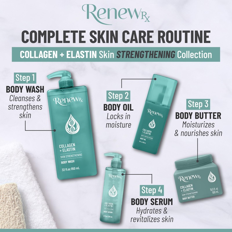 RENEW RX Collagen + Elastin Skin Strengthening Body Serum –