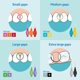 TePe Interdental Brush, Original, Green, 0.8 mm/ISO 5, 6pcs, plaque removal, efficient clean between the teeth, tooth floss, for small gaps