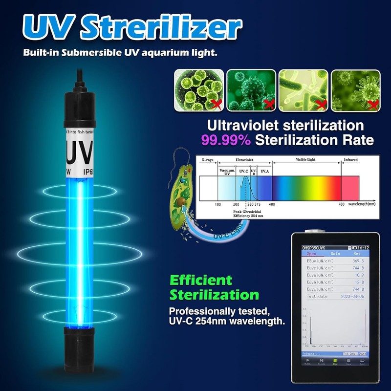 400GPH Fish Tank Filter, UV Aquarium Filter for 55-150 Gallon