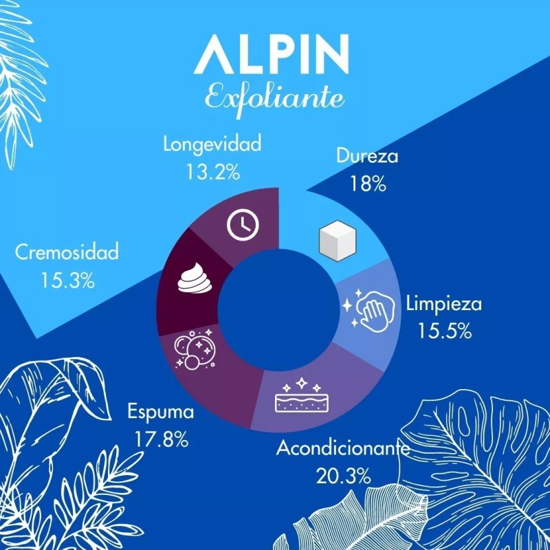 Vidamía Jabón Artesanal Gde Leche Almendras Exfoliante Vegano
