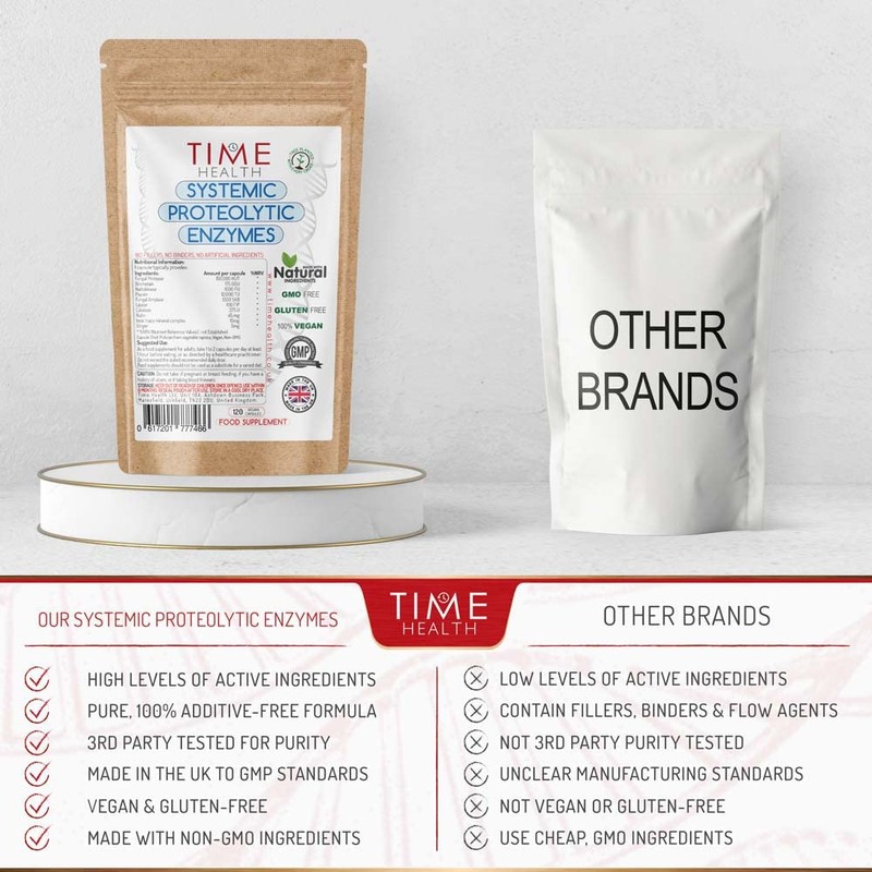 Systemic Proteolytic Enzymes Complex – Repair & Recovery – Mixed