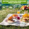 ISOTRONIC Wasp and Moth Protection with Ultrasound and Alternating Frequency