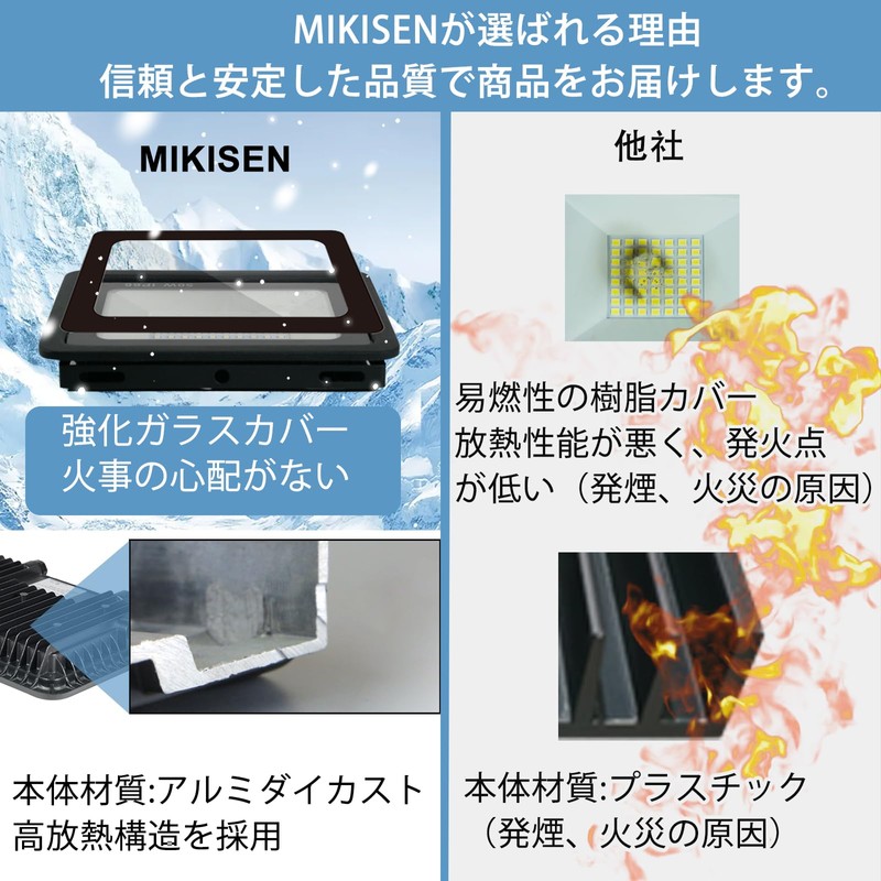 MIKISEN LED Floodlight, Work Light, Signboard Light, 30W, Daylight, 3600LM,