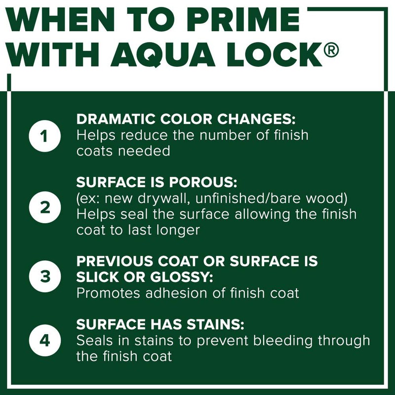 INSL-X Aqua Lock Plus 100% Acrylic Water-Based Stain Blocking Primer