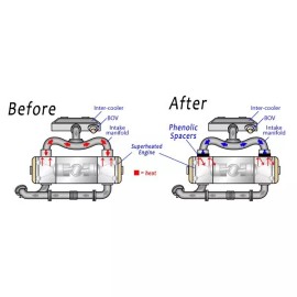 GrimmSpeed Intake Manifold Phenolic Spacers 8mm w/ HW, Pair for 02-14 WRX & STi