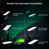 Lehao-Tech PoE Splitter for Starlink Mini Outdoor Converts Ethernet to