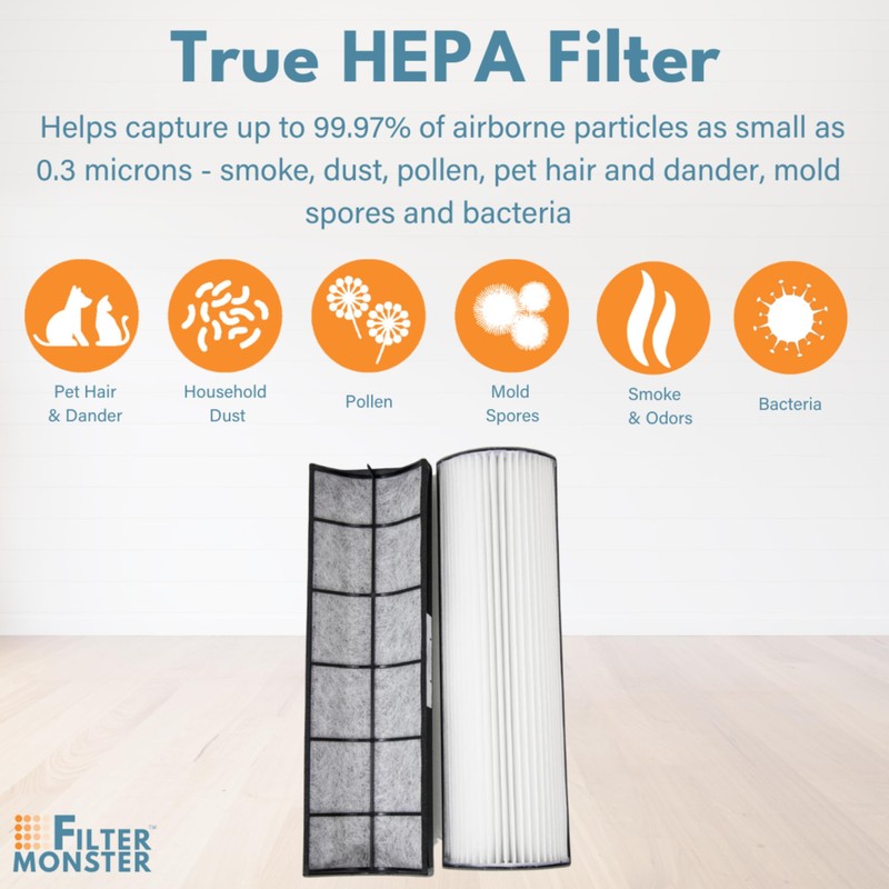 Filter-Monster – Replacement Compatible with Therapure TPP440F Filter for Therapure