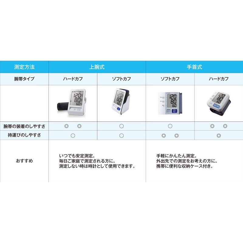 シチズン 上腕式血圧計 CHU703 ホワイト