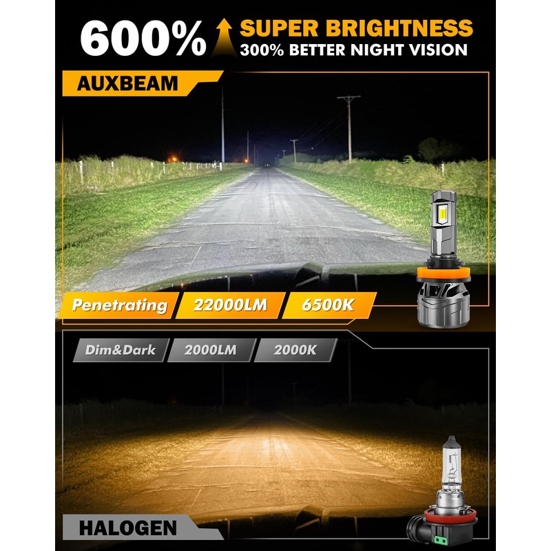 Auxbeam 2025 F18 Series H11 H8 H9 Fog Lights, 22000LM
