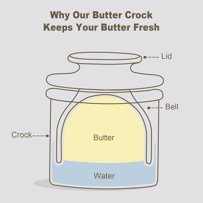 French Butter Crock with Lid, Spreadable Butter on Demand, Ceramic