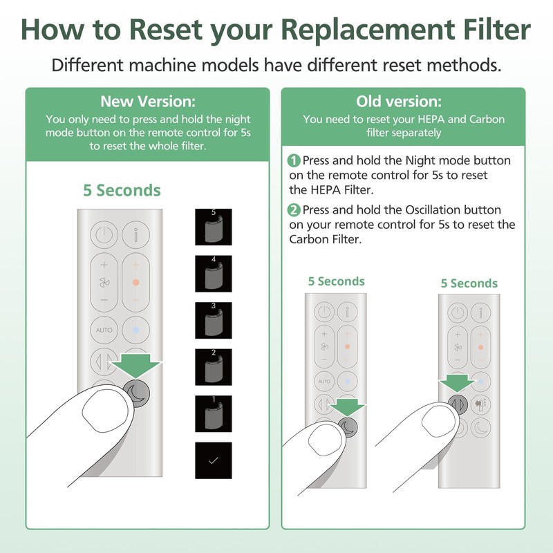 Combi 360°Glass HEPA+Activated Carbon Filter For Dyson HP1 TP09 TP07