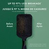 Nexxus Unbreakable Care™ Anti-Breakage Shampoo for Fine and Thin hair